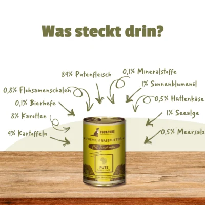 Inhaltsstoffe NAsfutter für Hunde mit offener Dekleration